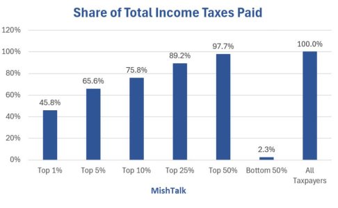 total income taxes padi.jpg