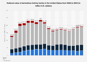 www.statista.com