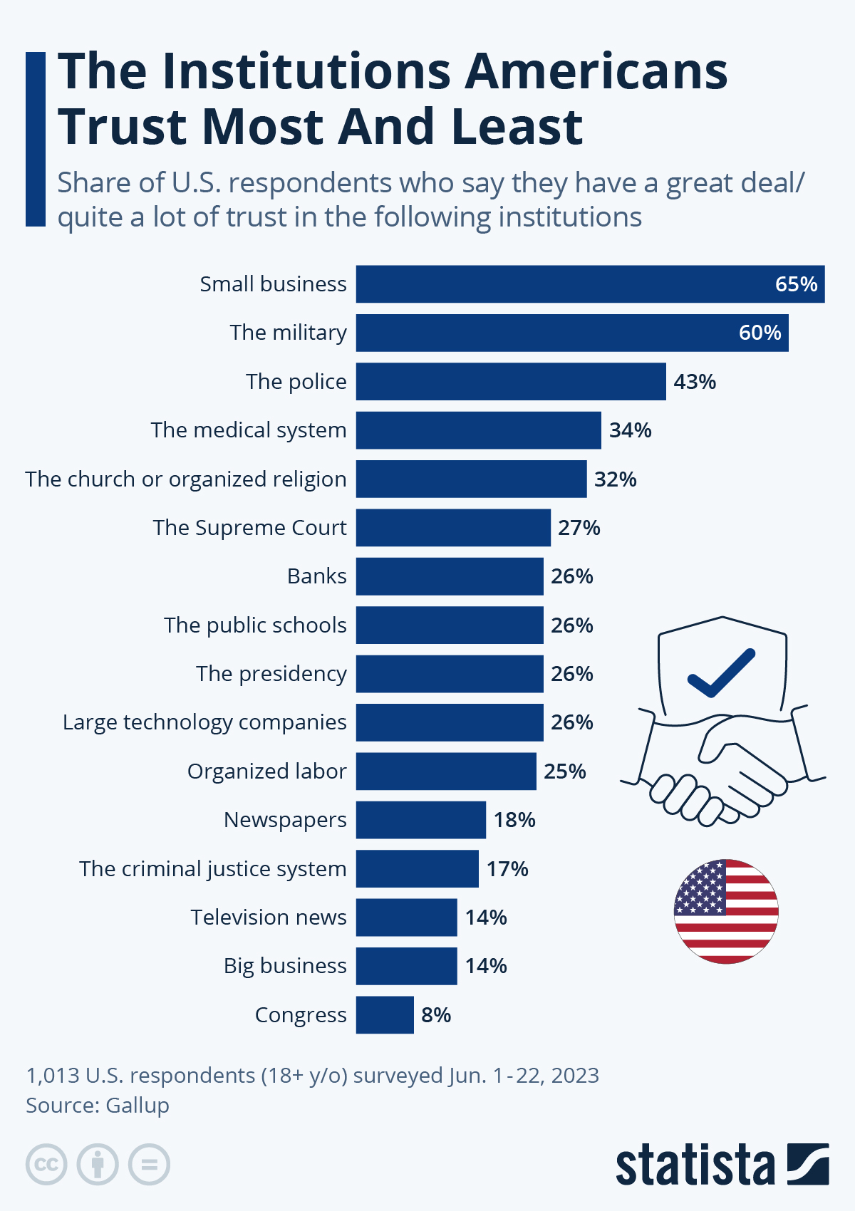 www.statista.com