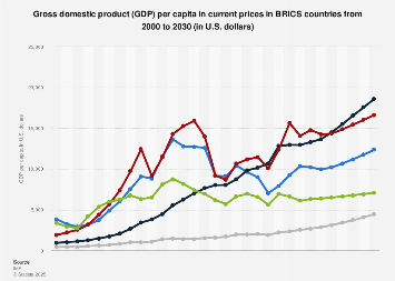 www.statista.com