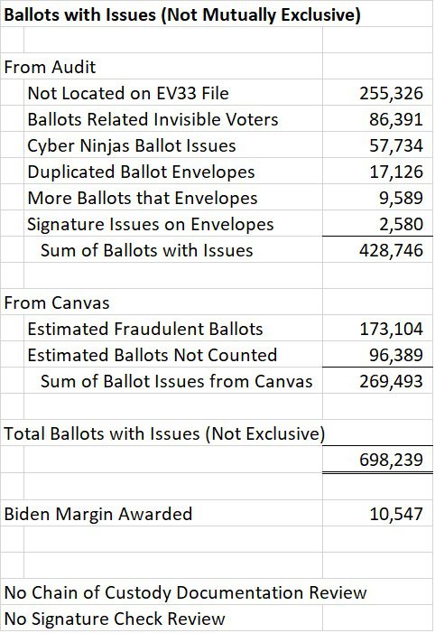 AZ-Audit-Issues-9-29-21.jpg