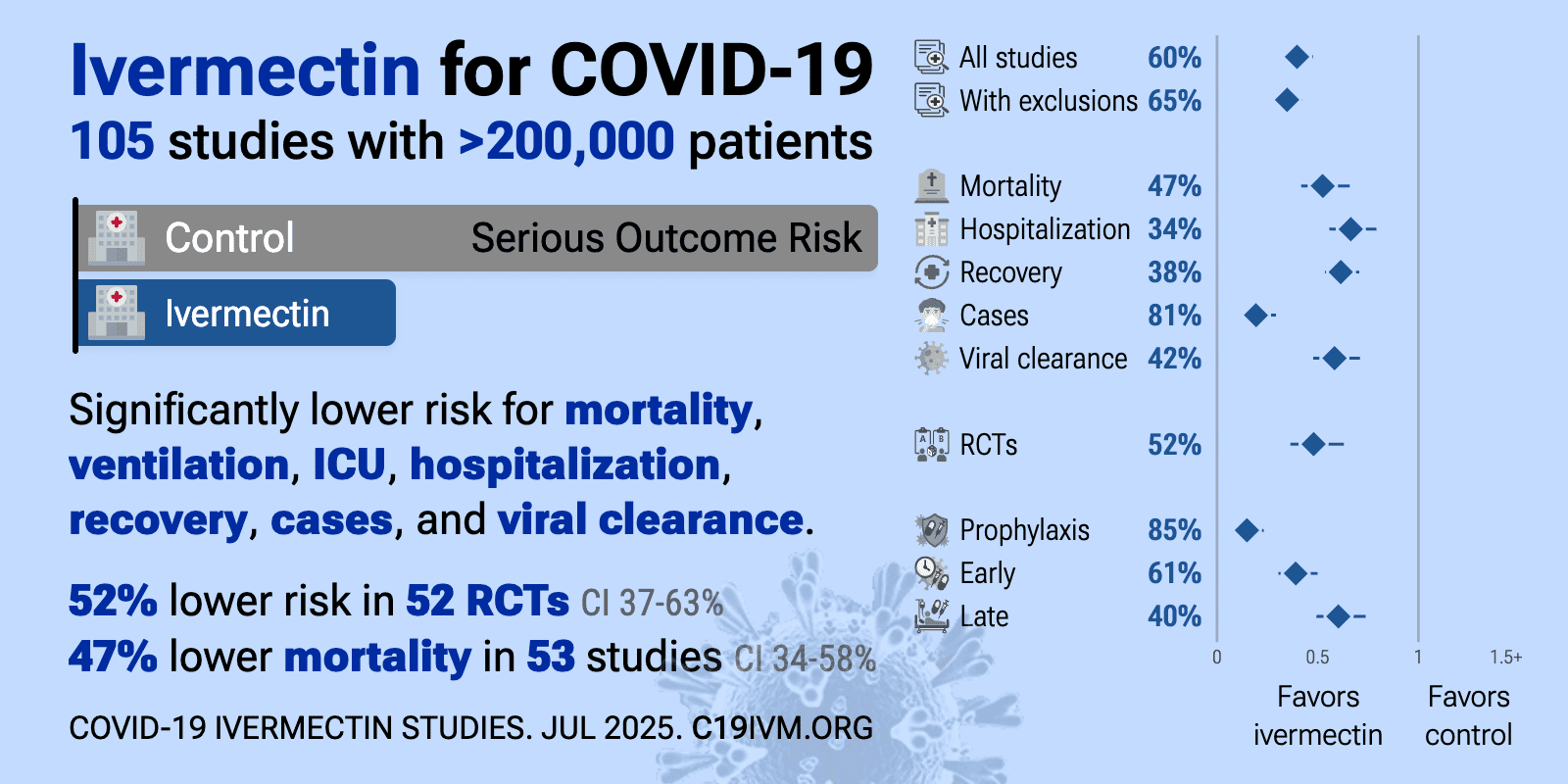 covid19criticalcare.com