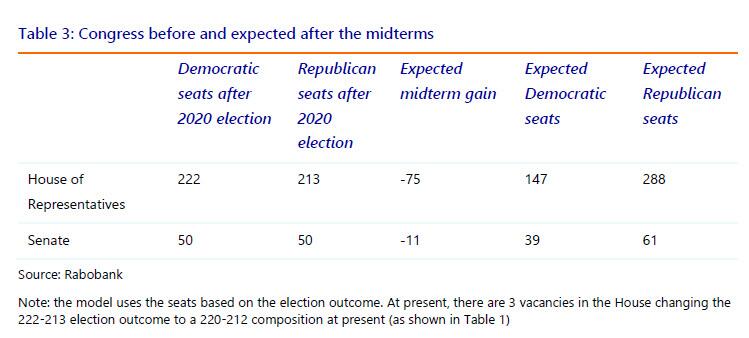 congress%20before%20and%20after%20midterms.jpg