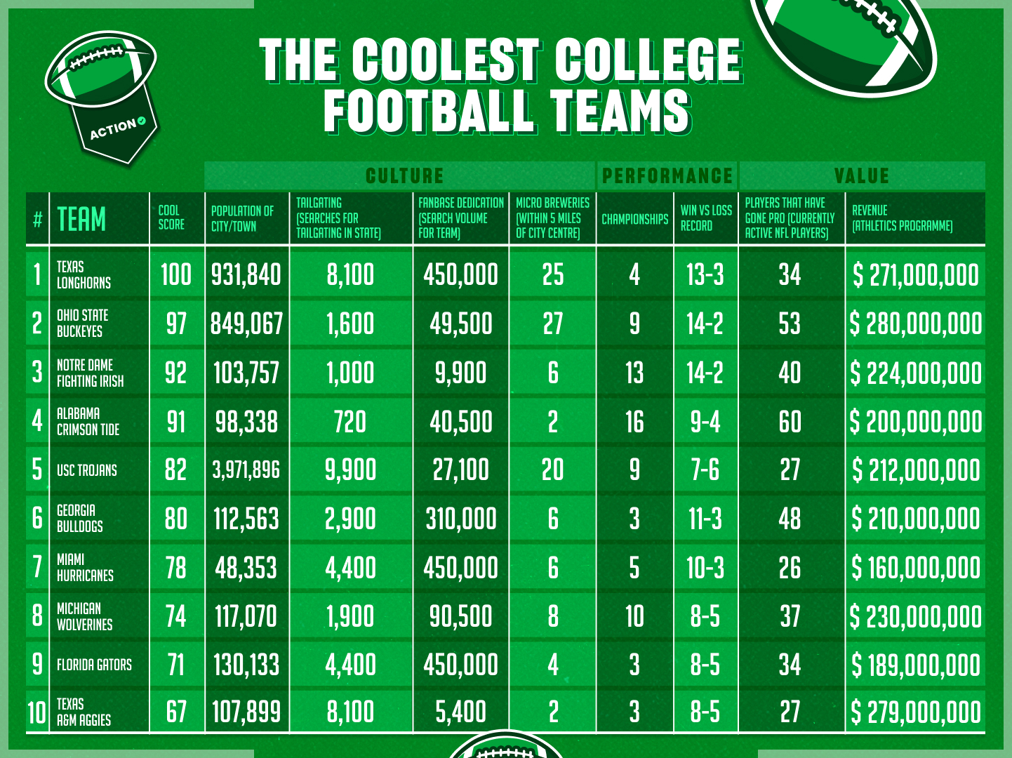 Coolest-College-Football-Teams-1-10-1.jpg