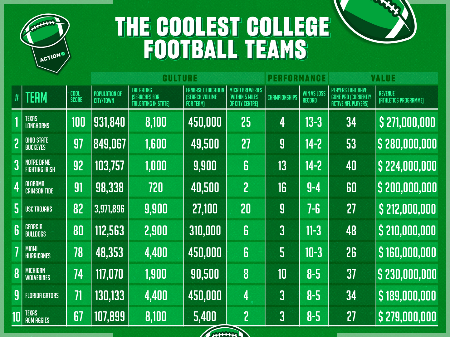 Coolest-College-Football-Teams-1-10-1.jpg