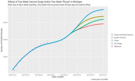 Deaths michigan