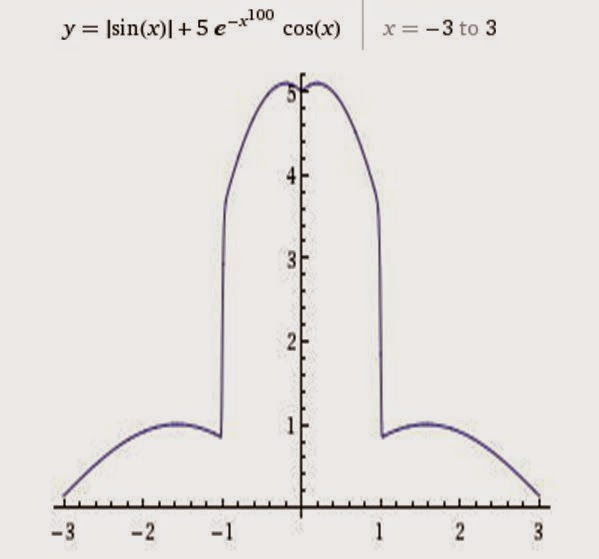 Penis,+mathematical+equation+1+-+0b.jpg