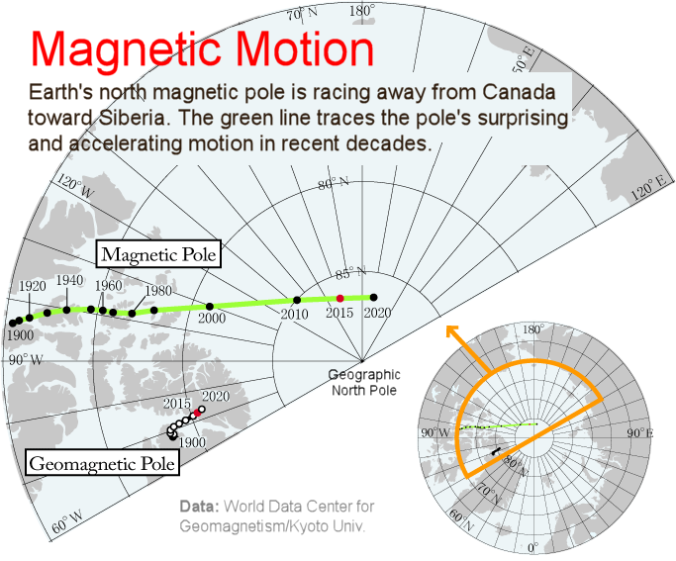 magneticmotion.png