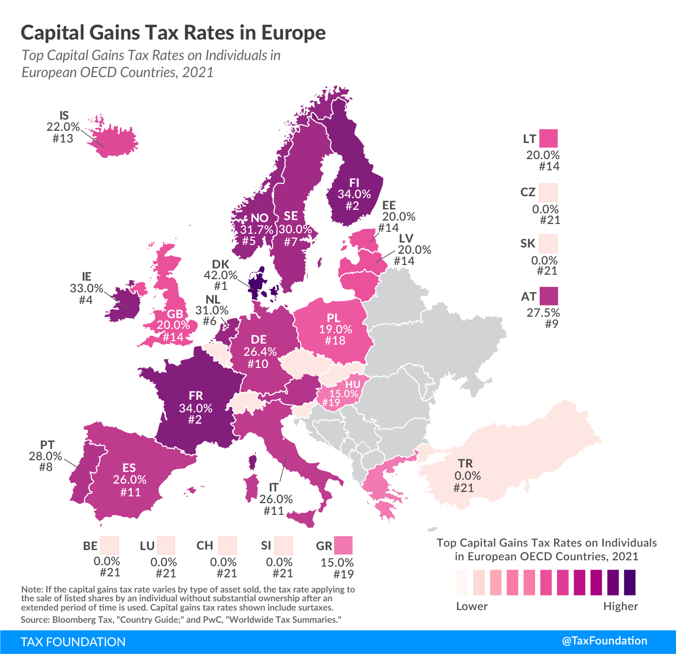 2021-Capital-Gain-Tax-Rates-in-Europe-2021-Capital-Gain-Taxes-in-Europe.png