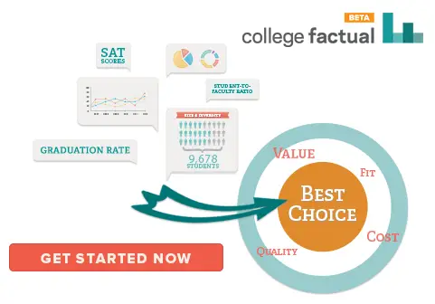 www.collegefactual.com