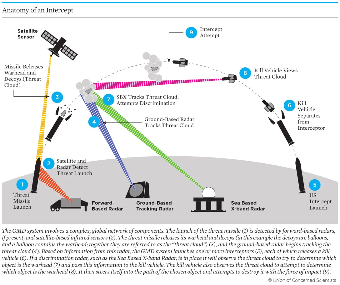 nuclear-weapons-m-how-missile-defense-works.jpg